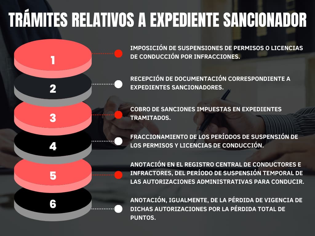 Trámites relativos a expediente sancionador en DGT